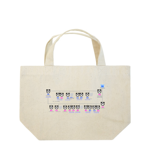 パンダファミリー相関図 Lunch Tote Bag