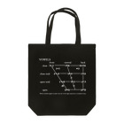 言語系グッズを作ってみるショップのIPA 母音チャート（白字） Tote Bag