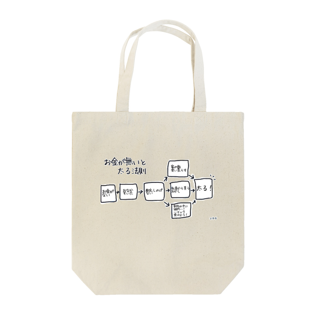 マキタのお金が無いと太る法則 Tote Bag