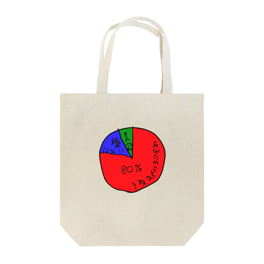 宮ネットプロのグラフ Tote Bag
