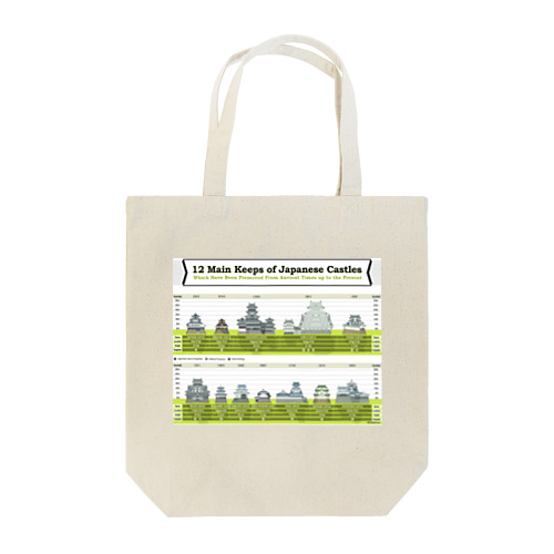 Japanese Castles（城） Tote Bag