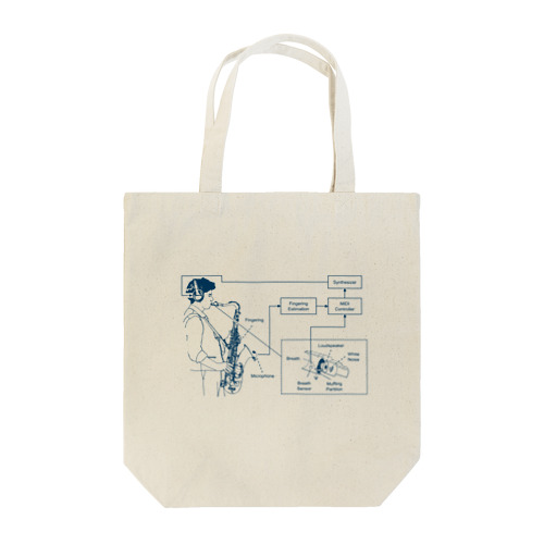 "Turning Your Wind Instrument into a Music Controller", CHI 2021 Tote Bag