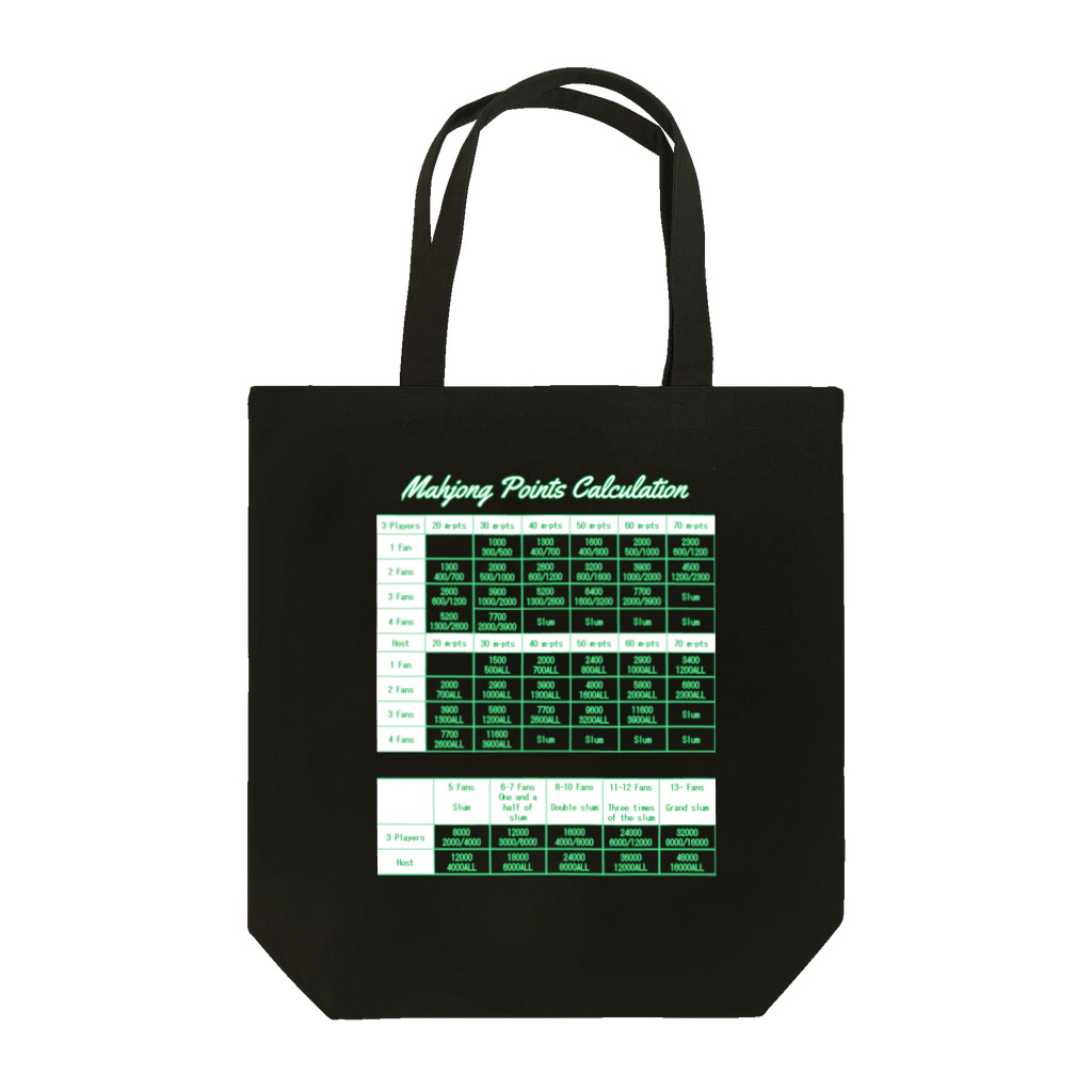 KANdoraMOROnoriの麻雀点数計算表くん Tote Bag