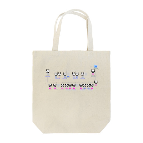 パンダファミリー相関図 Tote Bag