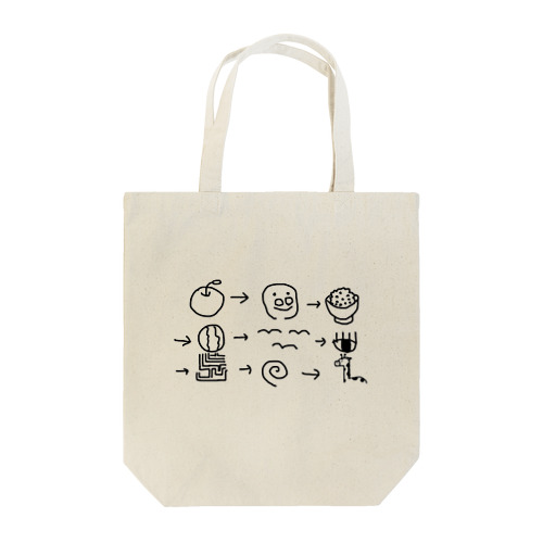 絵しりとり Tote Bag