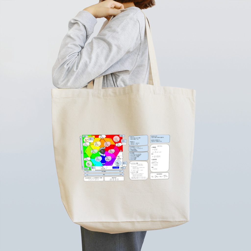 ふぃろの感情グラフと波動方程式 Tote Bag